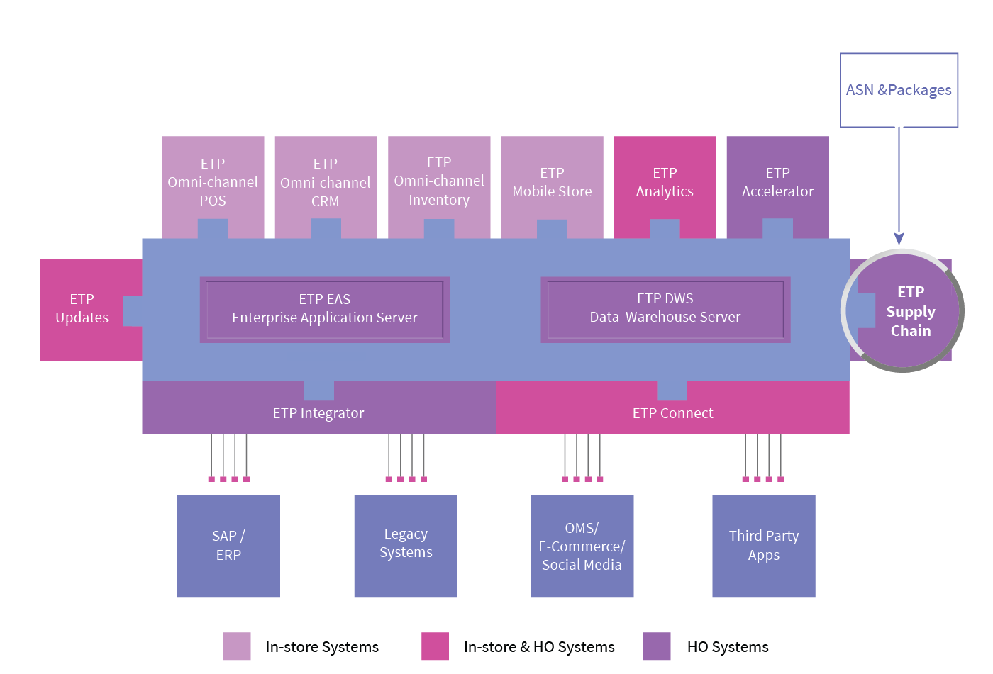 ASN & PACKAGES