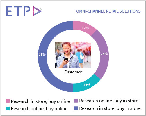 Retail Is Dead. Long Live Retail!