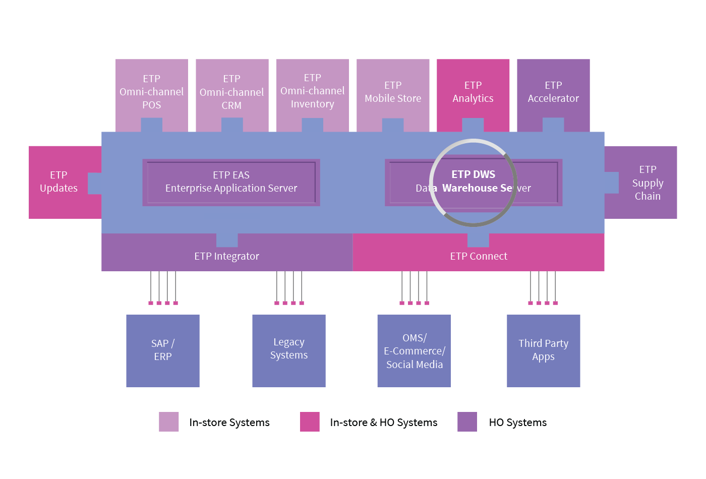 DATA WAREHOUSING