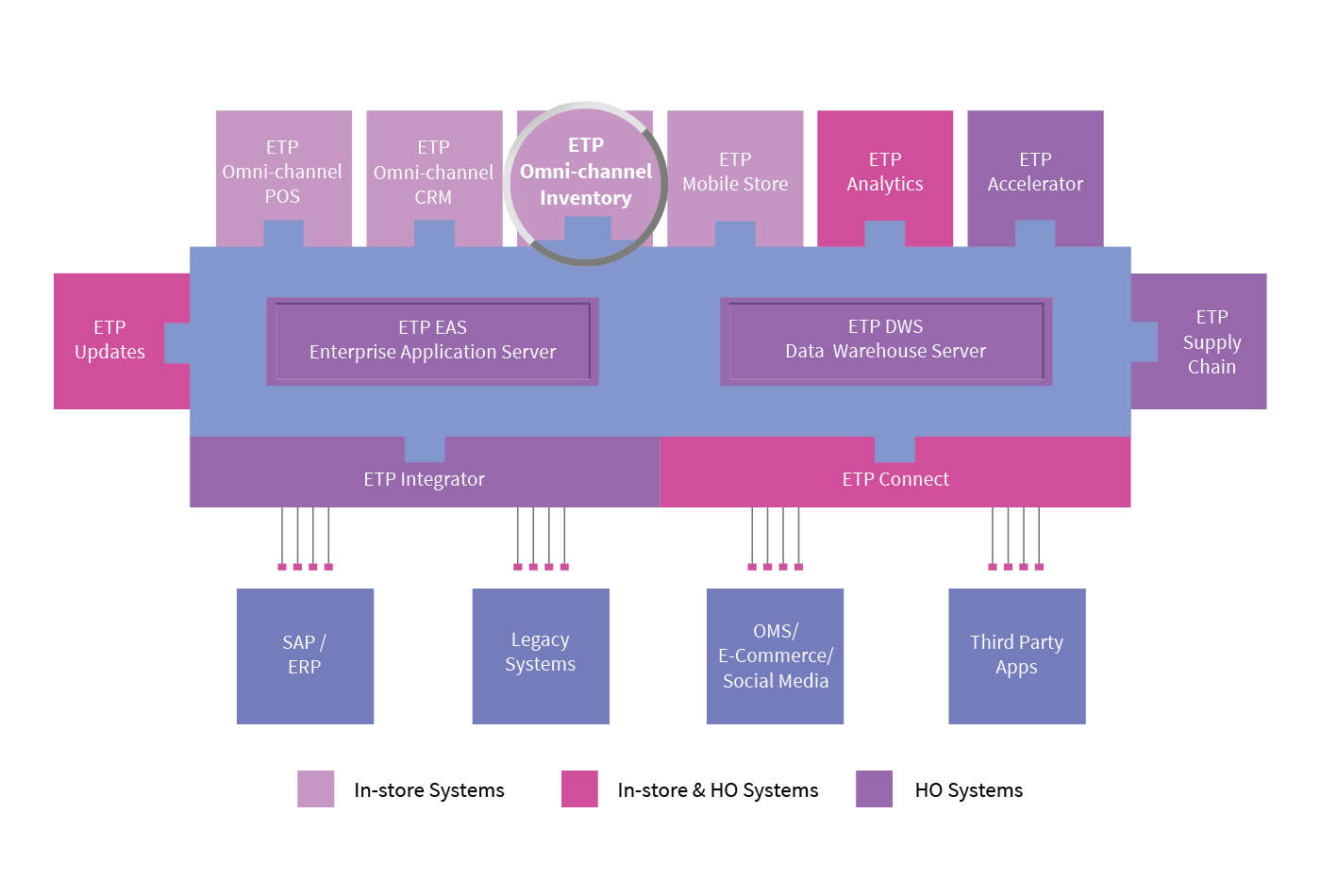 Store Inventory Management