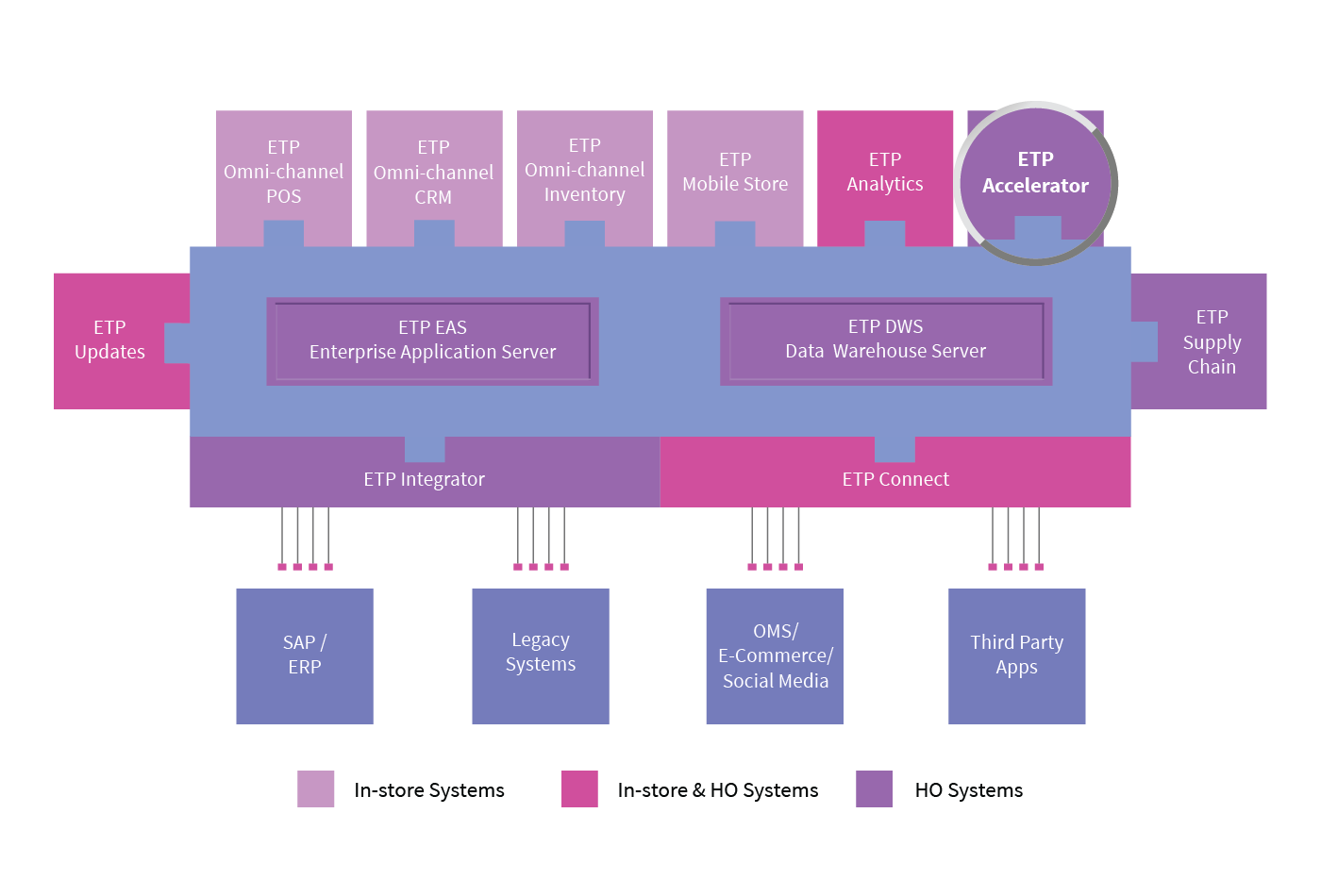 Omni-channel Promotion Planning Solutions