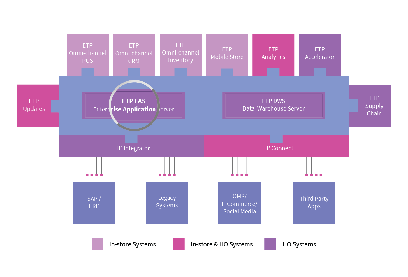 CENTRALIZED DATA SYNC MANAGEMENT