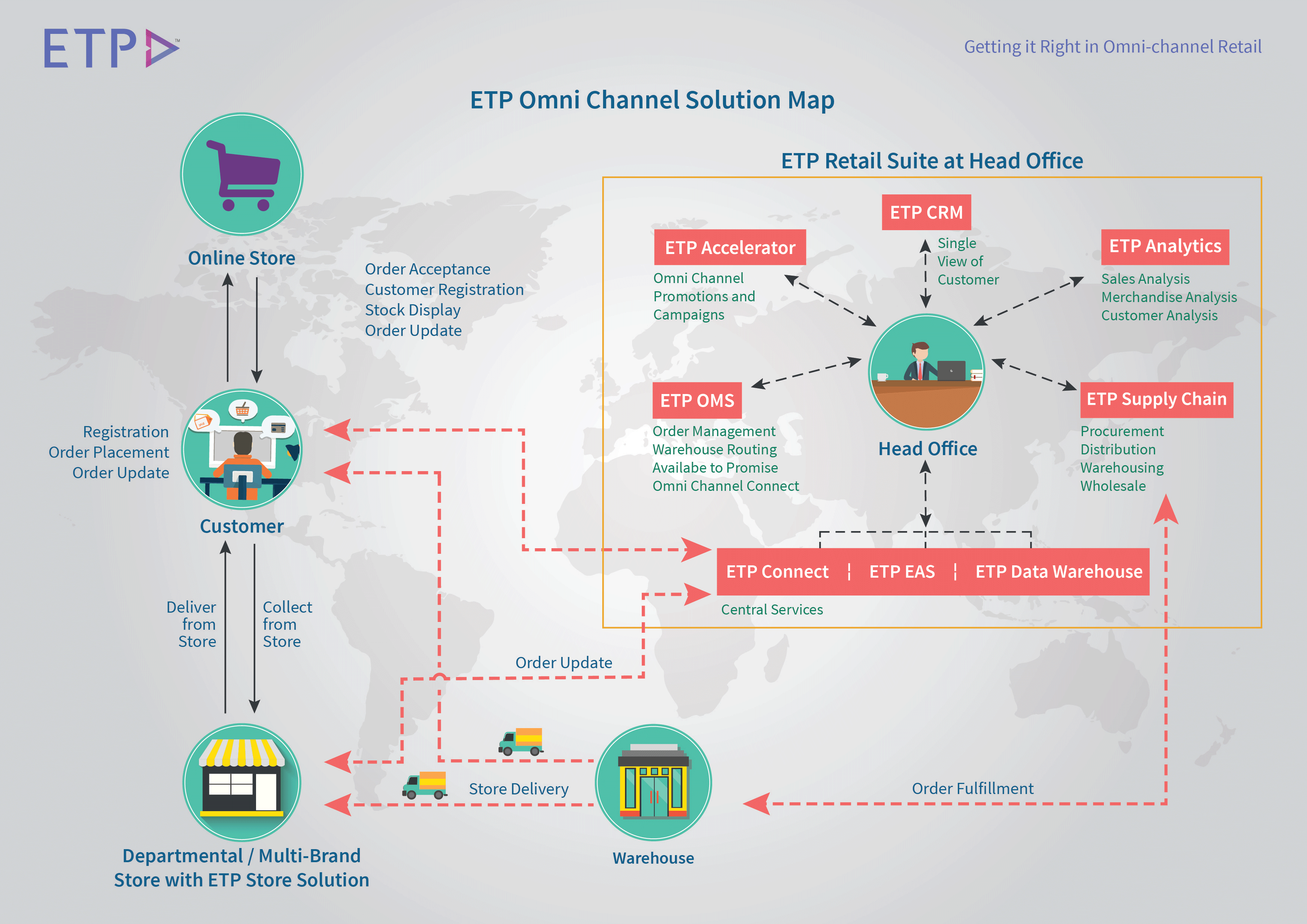 omni-channel-solutions-map