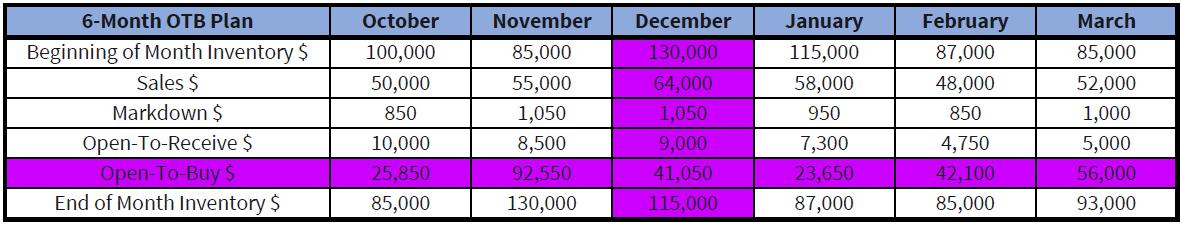 ETP blog-otb-chart