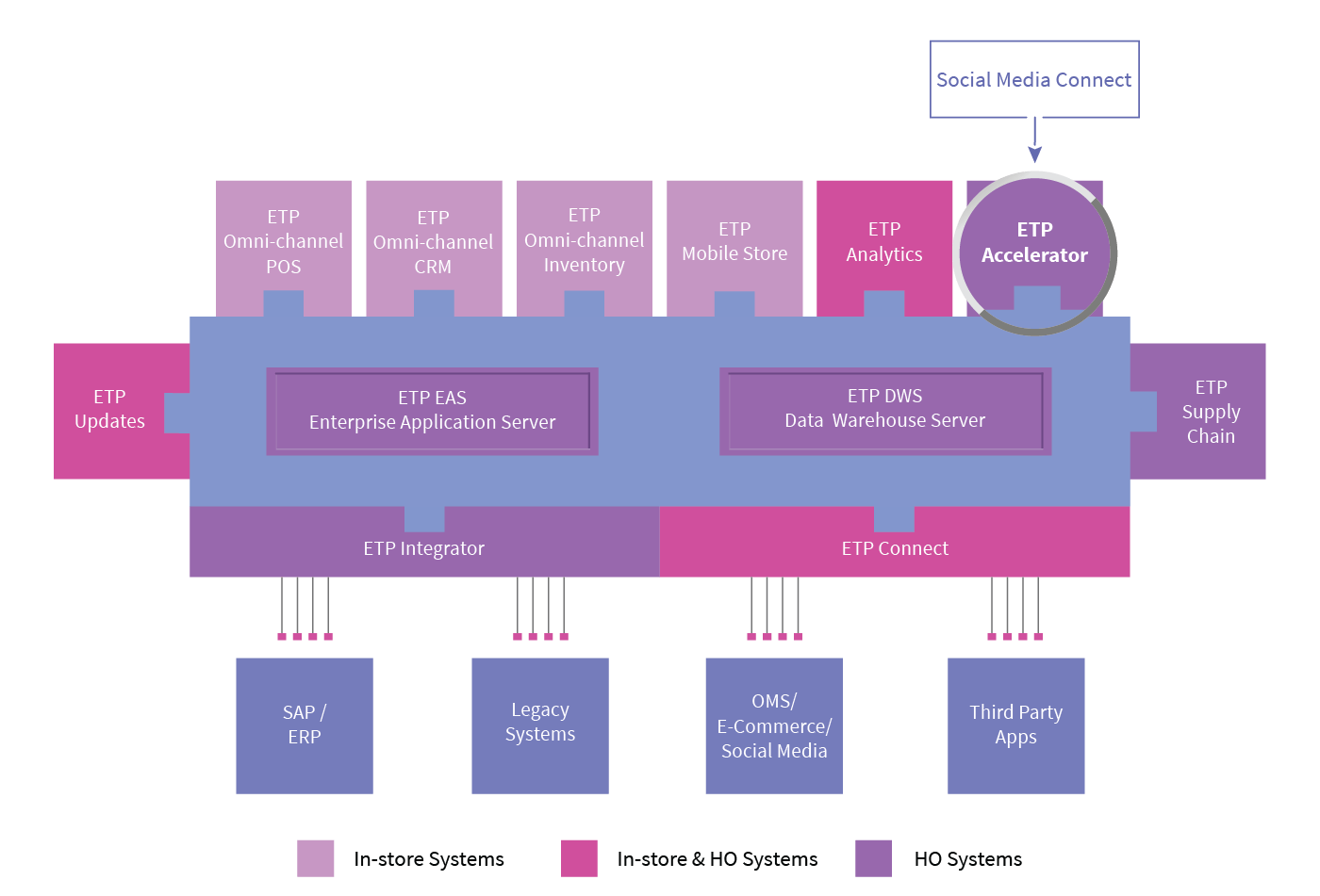 SOCIAL MEDIA CONNECT