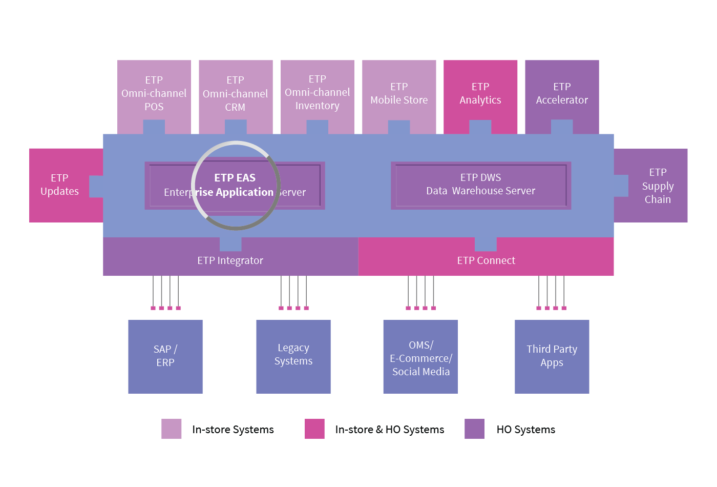 CENTRALIZED DATA SYNC MANAGEMENT