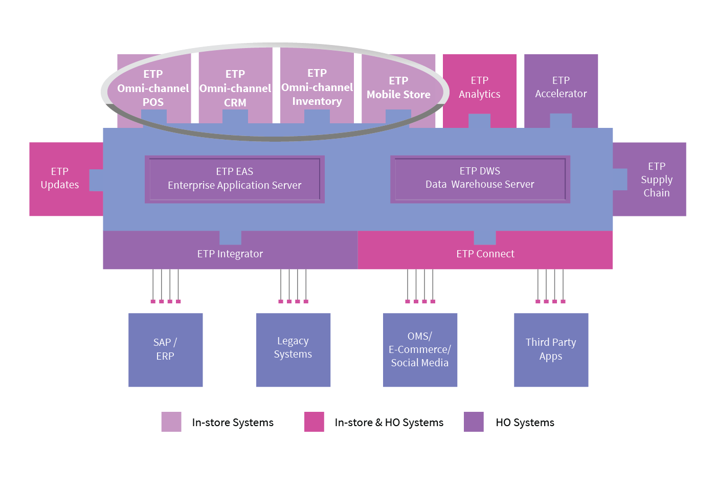 big-circle_pos-crm-inventory-ms