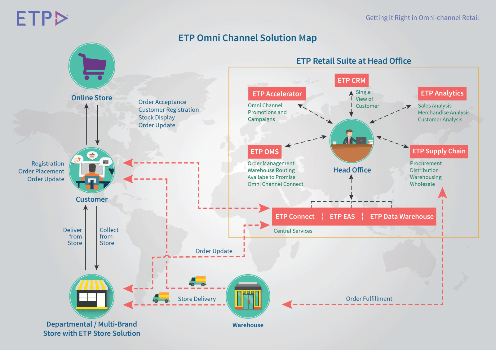 Omni-channel-solutions-map