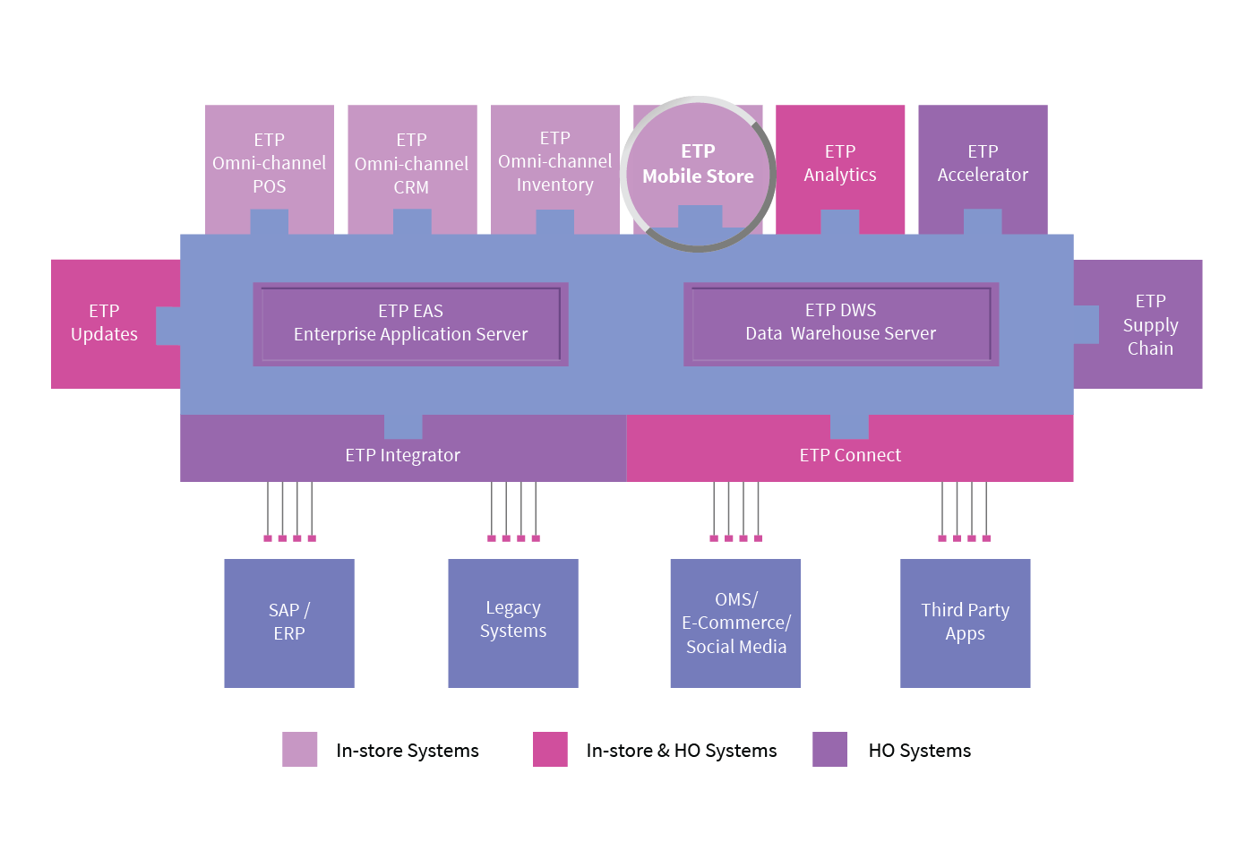 MOBILE POINT OF SALES (M-POS)