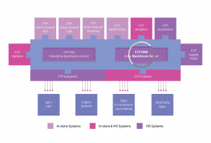 DATA WAREHOUSING