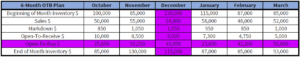 ETP blog-otb-chart