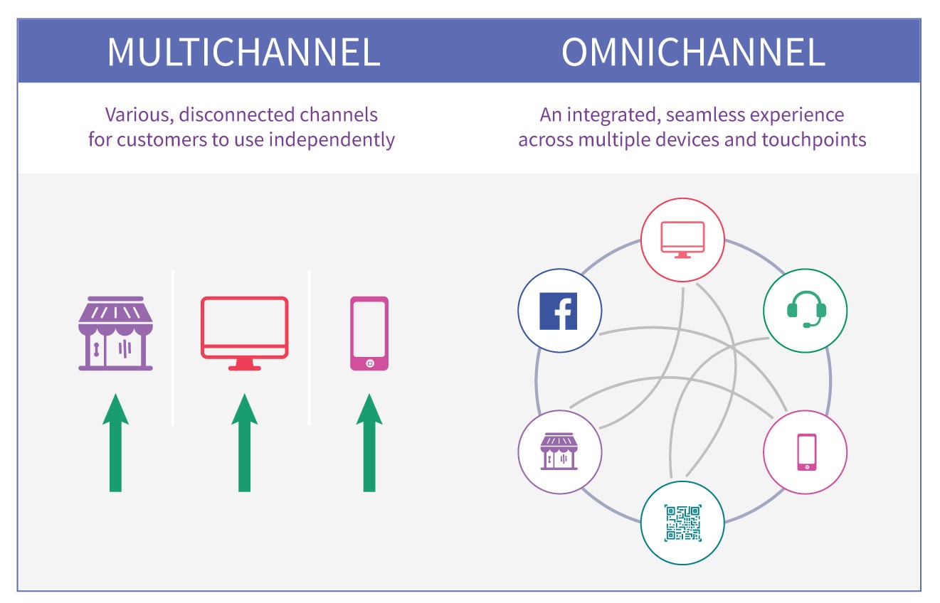 Tantangan Ritel Omni-channel