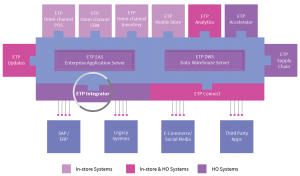 etp-integrator