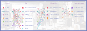 Understanding Omni-Channel Retail-convert-01