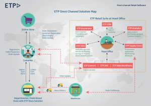 omni-channel-solutions-map