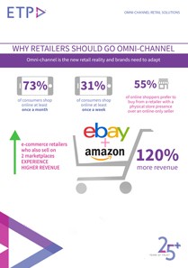 Why retailers should go Omni-channel?