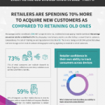 Omni-channel Statistics Every Retailer Should Know in 2022 - part 2_thumbnail