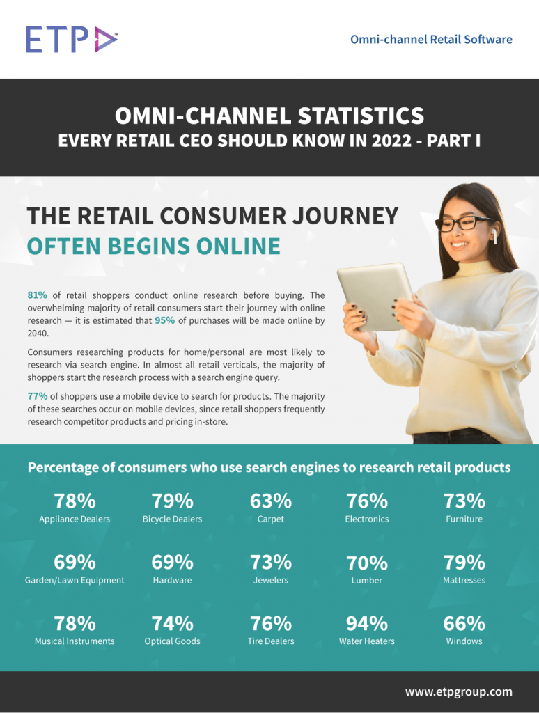 Omni-channel Statistics Every Retailer Should Know In 2022 - I - ETP