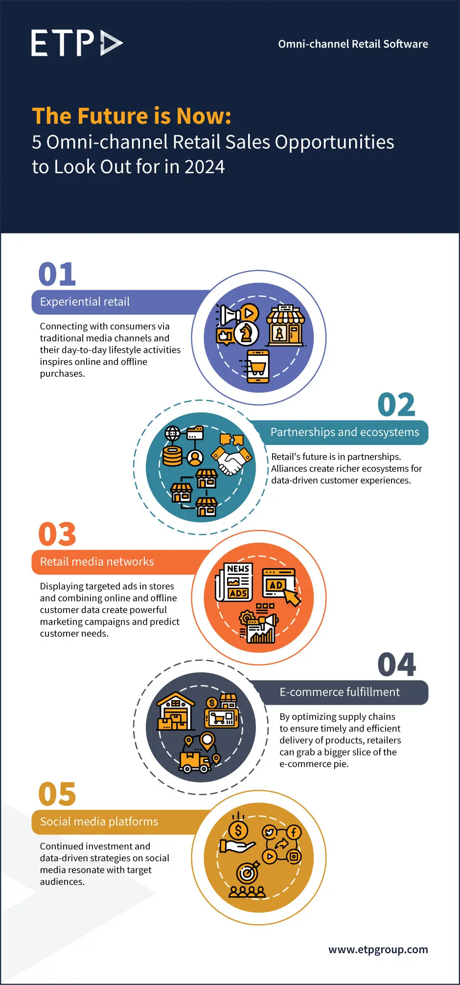 The Future is Now: 5 Omni-channel Retail Sales Opportunities to Look Out for in 2024