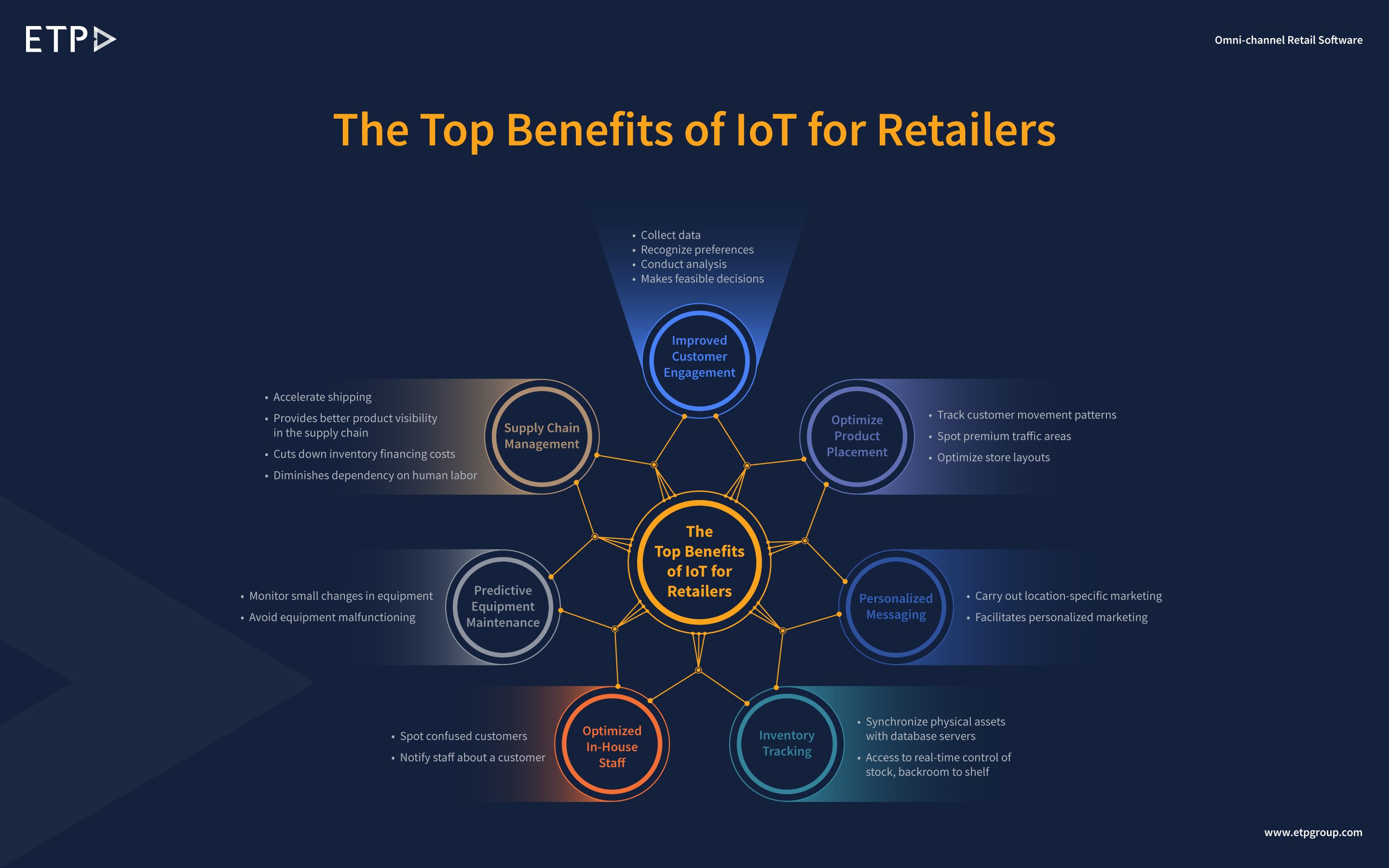 The Top Benefits of IoT for Retailers