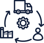 Unified Inventory Management