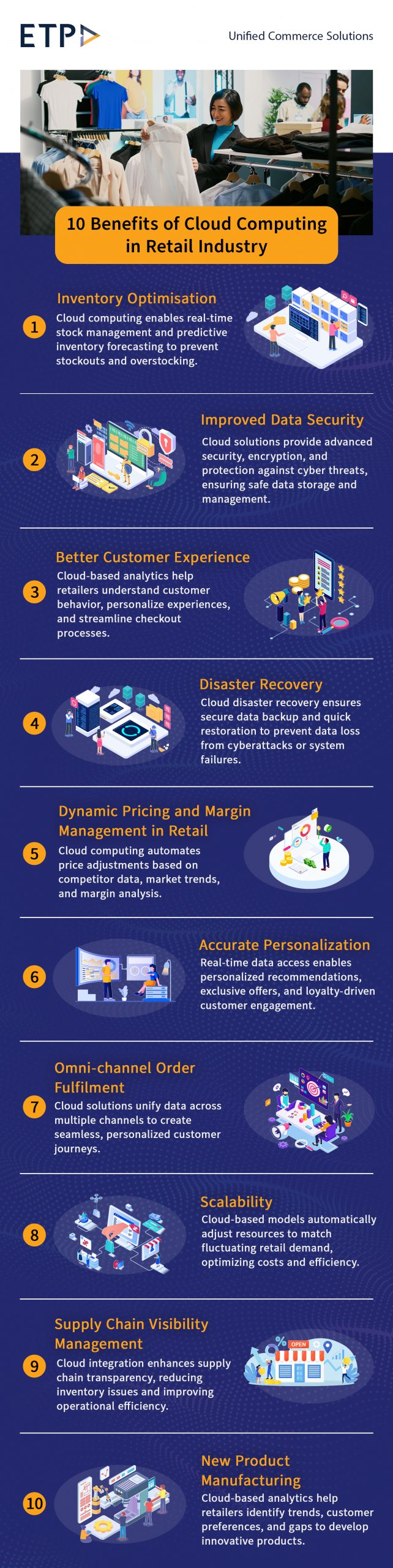 10 Benefits of Cloud Computing in Retail Industry